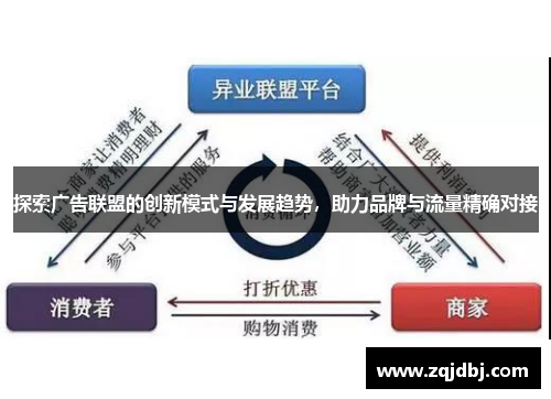 探索广告联盟的创新模式与发展趋势，助力品牌与流量精确对接