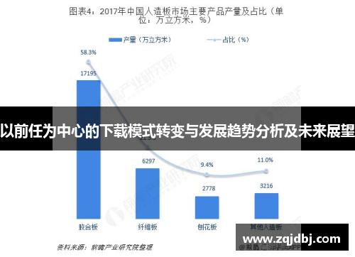 以前任为中心的下载模式转变与发展趋势分析及未来展望